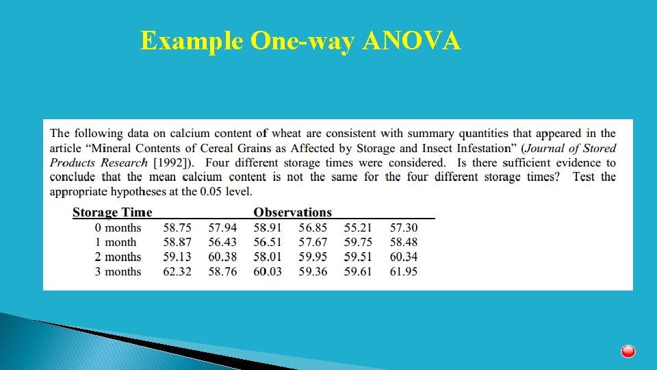 Example One-way ANOVA 