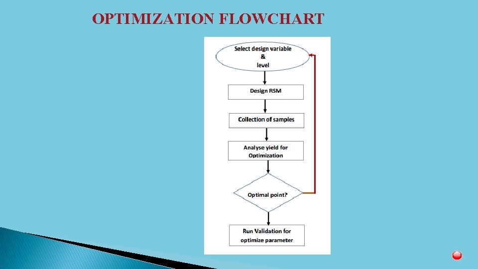 OPTIMIZATION FLOWCHART 