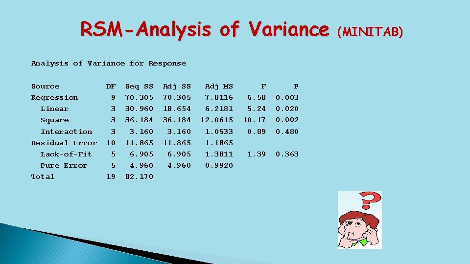 RSM-Analysis of Variance for Response Source Regression Linear Square Interaction Residual Error Lack-of-Fit Pure