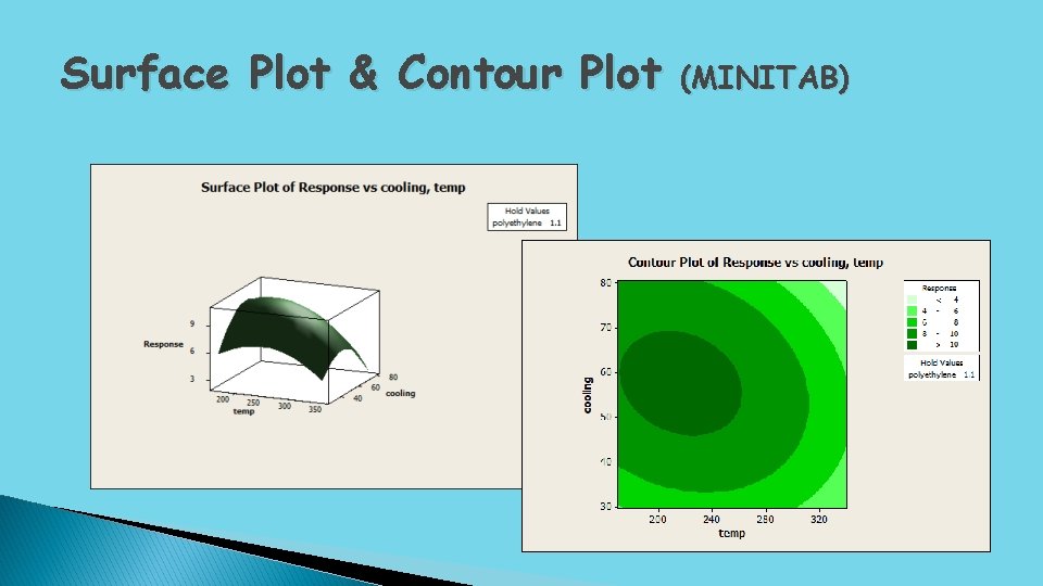 Surface Plot & Contour Plot (MINITAB) 