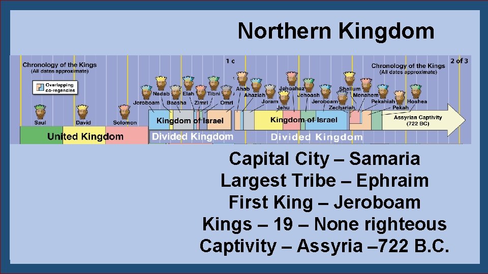 Northern Kingdom Capital City – Samaria Largest Tribe – Ephraim First King – Jeroboam