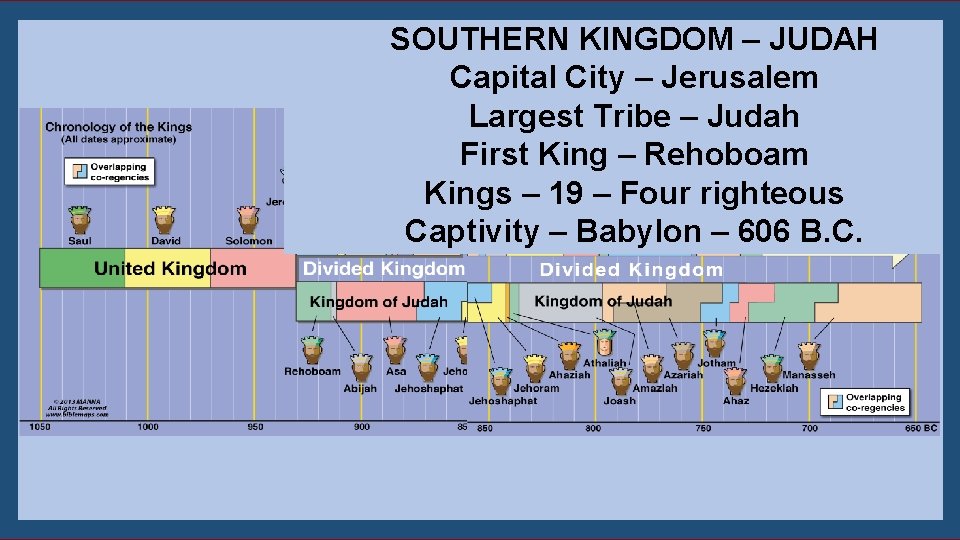 SOUTHERN KINGDOM NORTHERN KINGDOM– JUDAH Capital City – Jerusalem Capital City – Samaria Largest