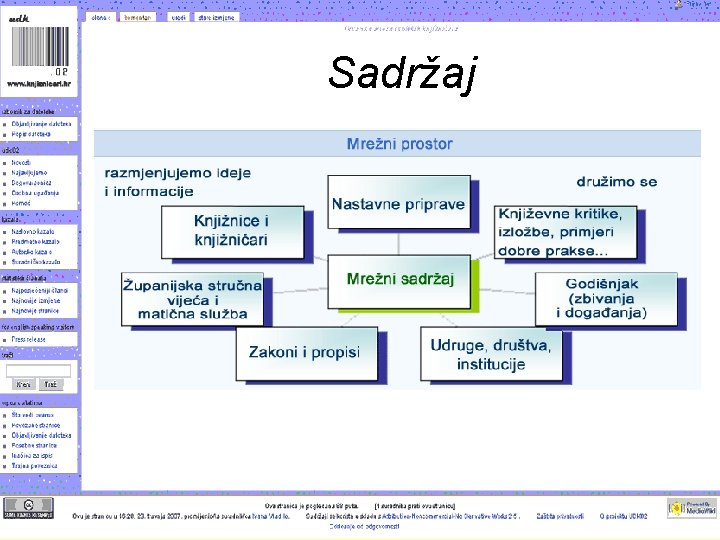 Sadržaj 