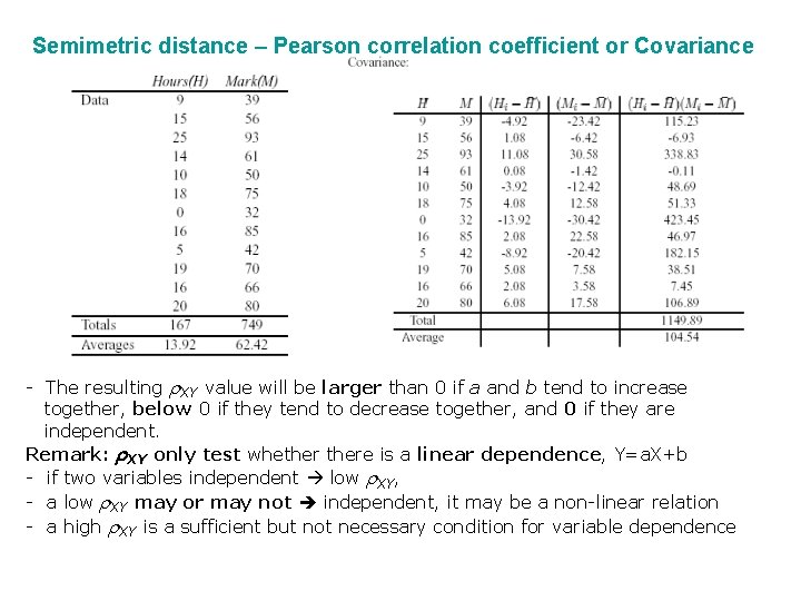 Semimetric distance – Pearson correlation coefficient or Covariance - The resulting r. XY value