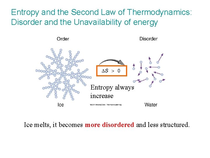 Entropy and the Second Law of Thermodynamics: Disorder and the Unavailability of energy Entropy