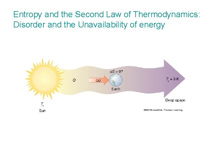 Entropy and the Second Law of Thermodynamics: Disorder and the Unavailability of energy 