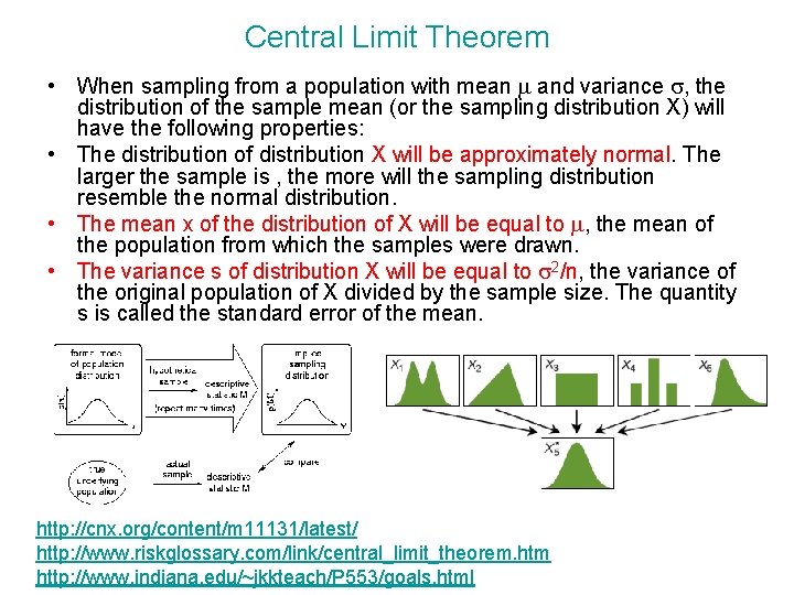 Central Limit Theorem • When sampling from a population with mean m and variance