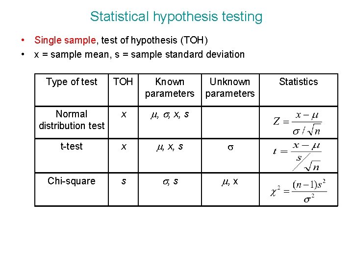 Statistical hypothesis testing • Single sample, test of hypothesis (TOH) • x = sample