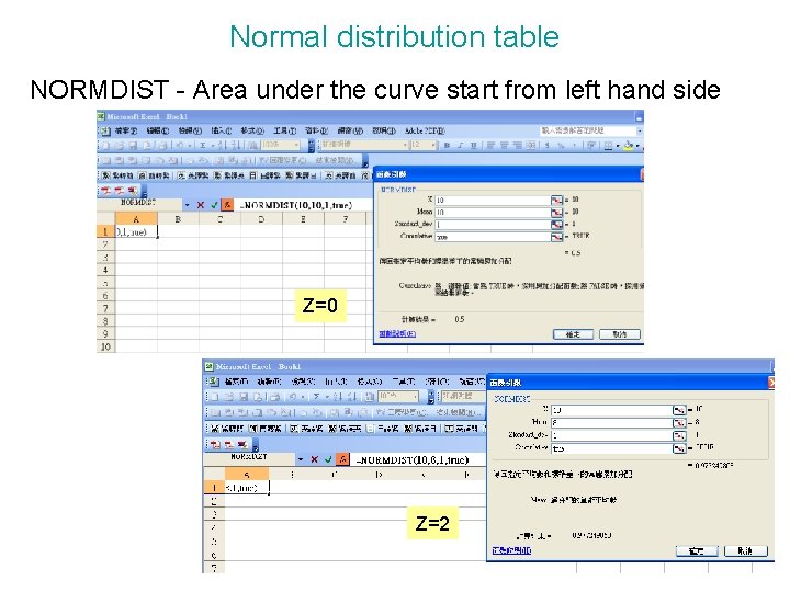 Normal distribution table NORMDIST - Area under the curve start from left hand side