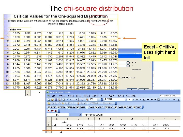 The chi-square distribution Excel - CHIINV, uses right hand tail 