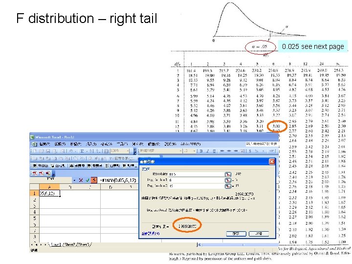 F distribution – right tail 0. 025 see next page 