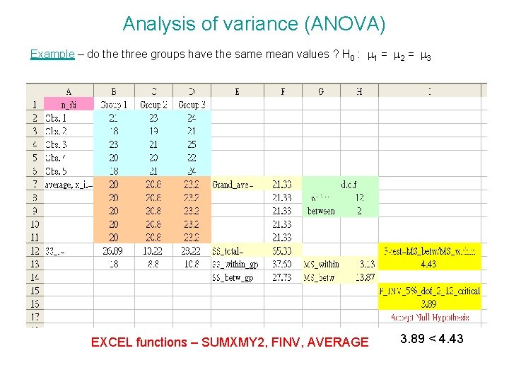 Analysis of variance (ANOVA) Example – do the three groups have the same mean