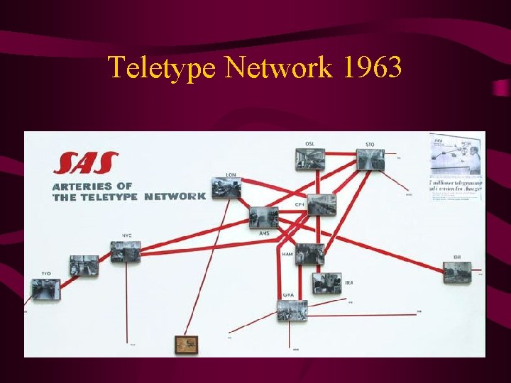 Teletype Network 1963 
