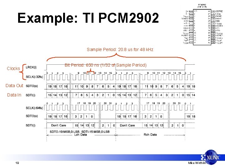 Example: TI PCM 2902 Sample Period: 20. 8 us for 48 k. Hz Clocks