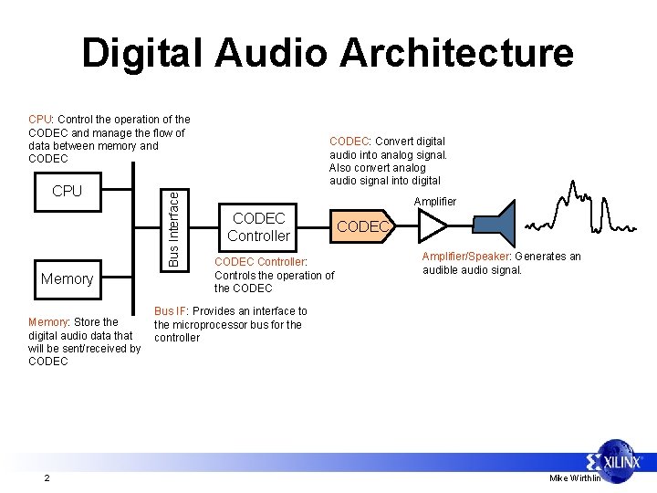 Digital Audio Architecture CPU Memory: Store the digital audio data that will be sent/received
