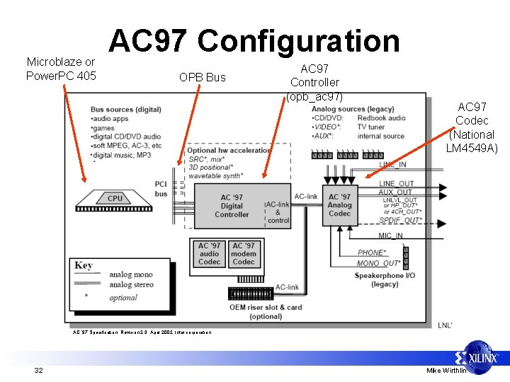 Microblaze or Power. PC 405 AC 97 Configuration OPB Bus AC 97 Controller (opb_ac