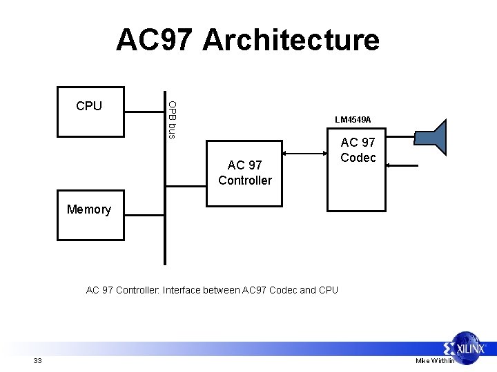 AC 97 Architecture OPB bus CPU LM 4549 A AC 97 Controller AC 97