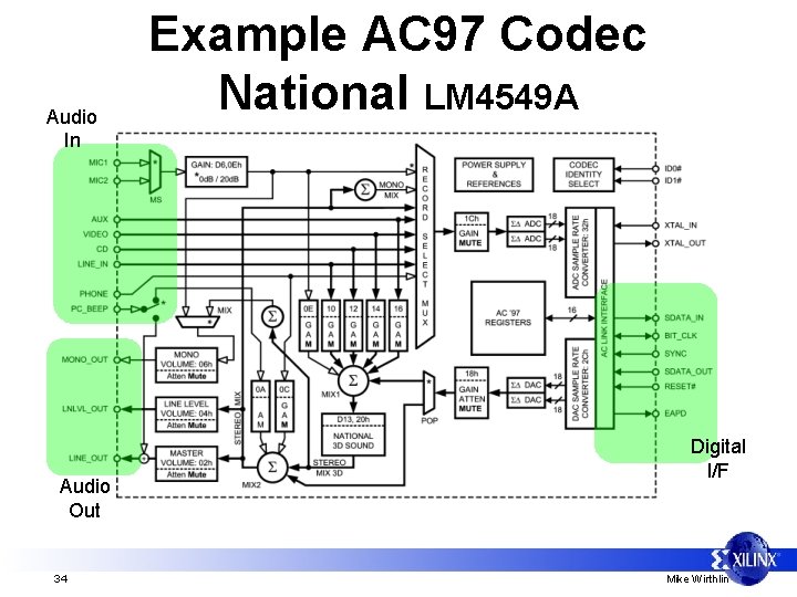 Audio In Audio Out 34 Example AC 97 Codec National LM 4549 A Digital