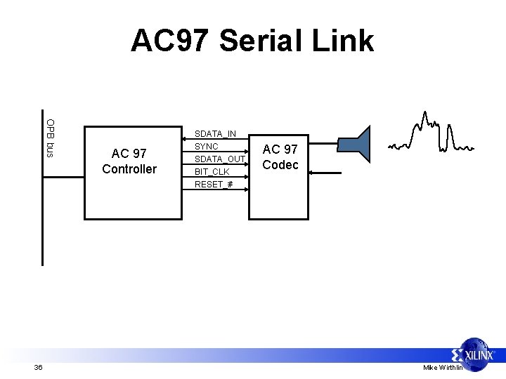 AC 97 Serial Link OPB bus 36 AC 97 Controller SDATA_IN SYNC SDATA_OUT BIT_CLK