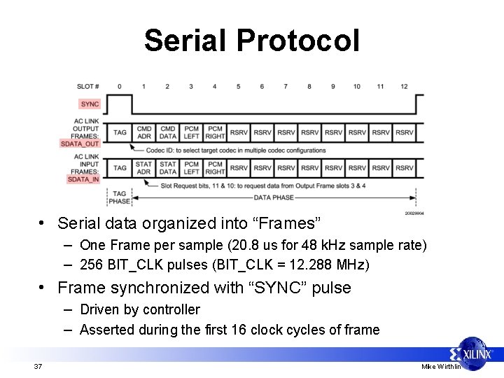 Serial Protocol • Serial data organized into “Frames” – One Frame per sample (20.