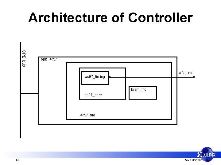 Architecture of Controller OPB bus opb_ac 97 AC-Link ac 97_timing bram_fifo ac 97_core ac