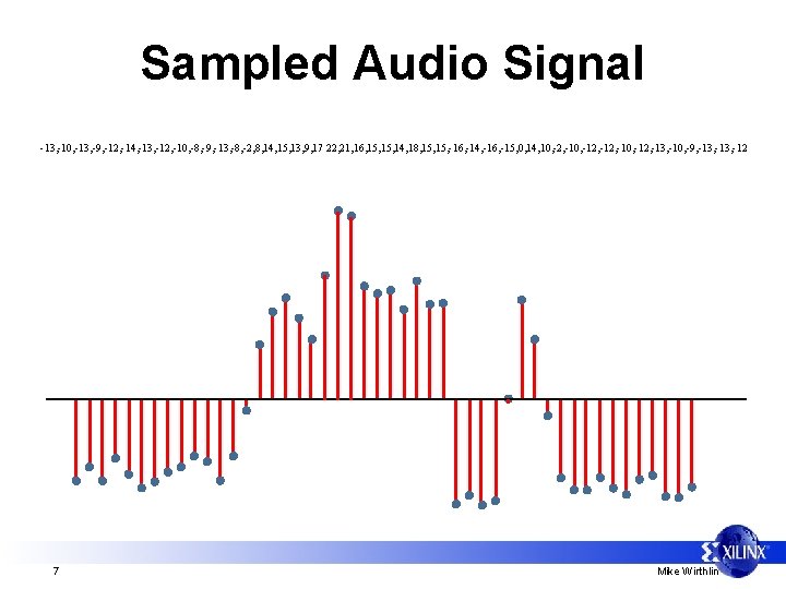 Sampled Audio Signal -13, -10, -13, -9, -12, -14, -13, -12, -10, -8, -9,