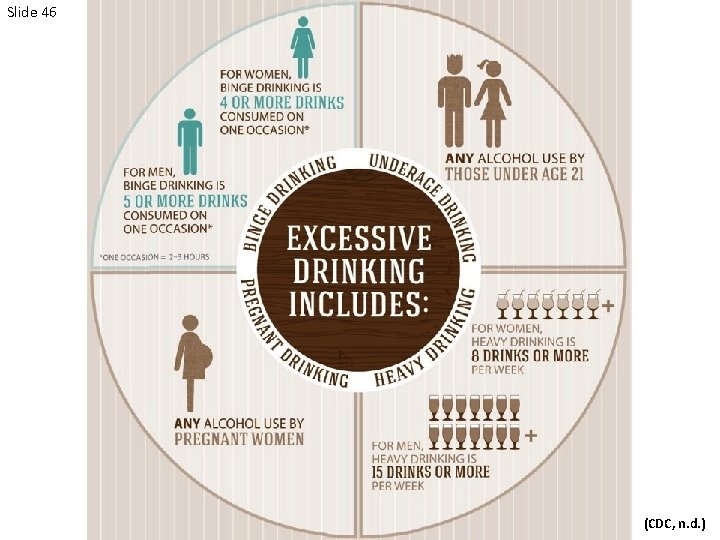 Slide 46 (CDC, n. d. ) 