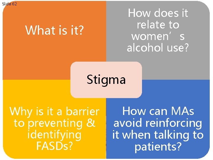 Slide 62 How does it relate to women’s alcohol use? What is it? Stigma
