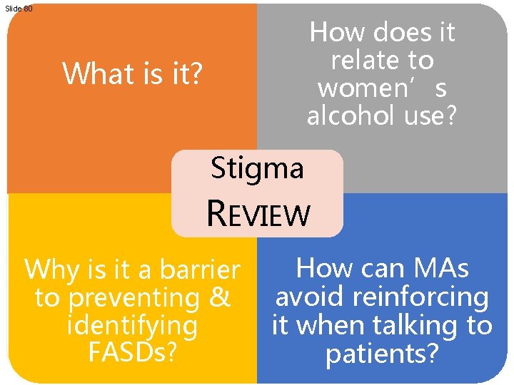 Slide 80 How does it relate to women’s alcohol use? What is it? Stigma