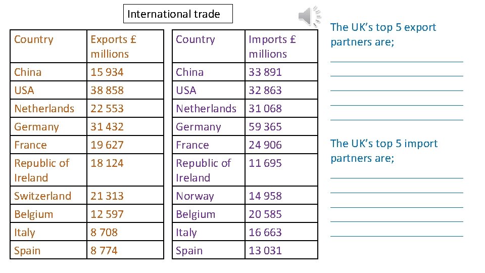 International trade Country China USA Netherlands Germany France Republic of Ireland Switzerland Belgium Italy