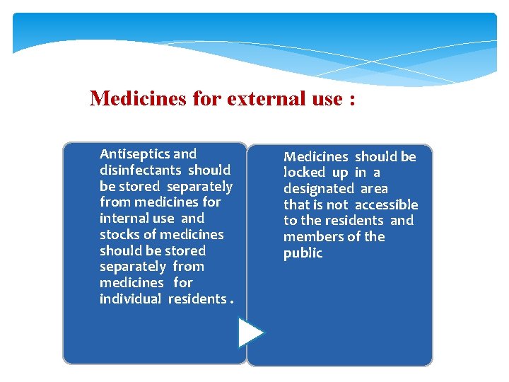 Medicines for external use : Antiseptics and disinfectants should be stored separately from medicines