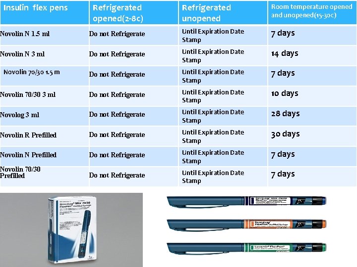 Insulin flex pens Refrigerated opened(2 -8 c) Refrigerated unopened Room temperature opened and unopened(15