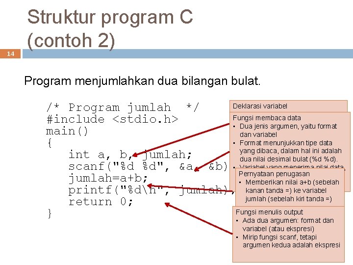 14 Struktur program C (contoh 2) Program menjumlahkan dua bilangan bulat. Deklarasi variabel /*