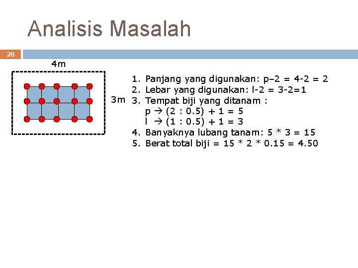 Analisis Masalah 28 4 m 1. Panjang yang digunakan: p– 2 = 4 -2