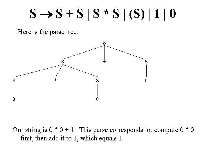 S S + S | S * S | (S) | 1 | 0