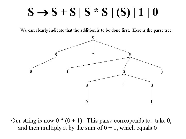 S S + S | S * S | (S) | 1 | 0