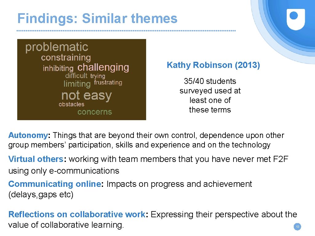 Findings: Similar themes Kathy Robinson (2013) 35/40 students surveyed used at least one of