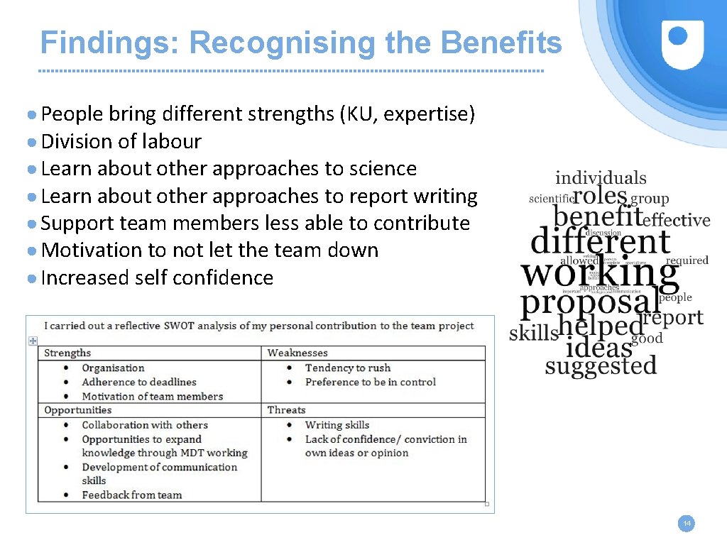 Findings: Recognising the Benefits ● People bring different strengths (KU, expertise) ● Division of