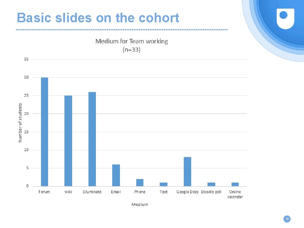 Basic slides on the cohort 18 