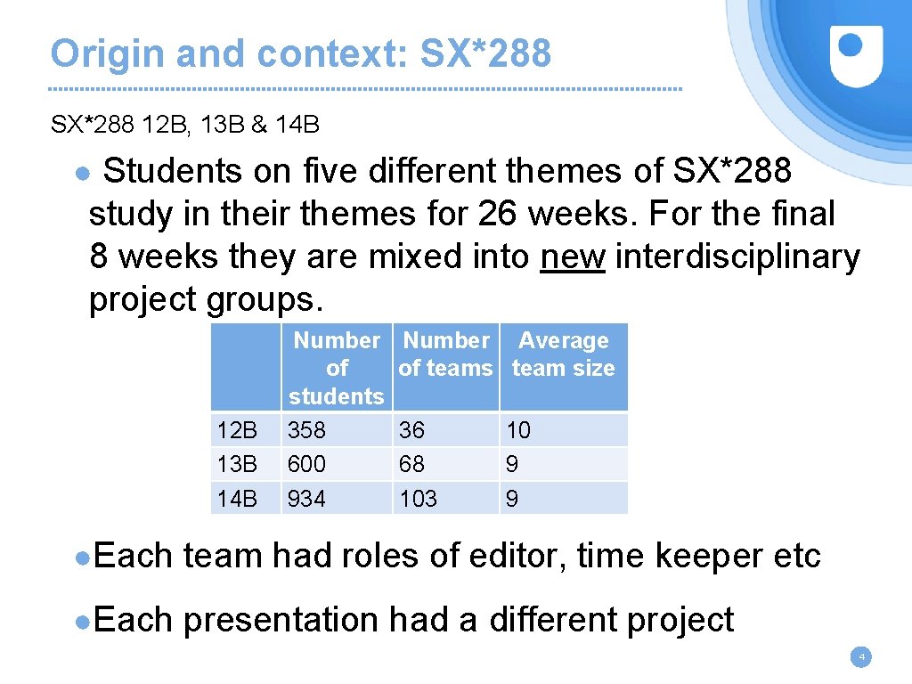 Origin and context: SX*288 12 B, 13 B & 14 B ● Students on