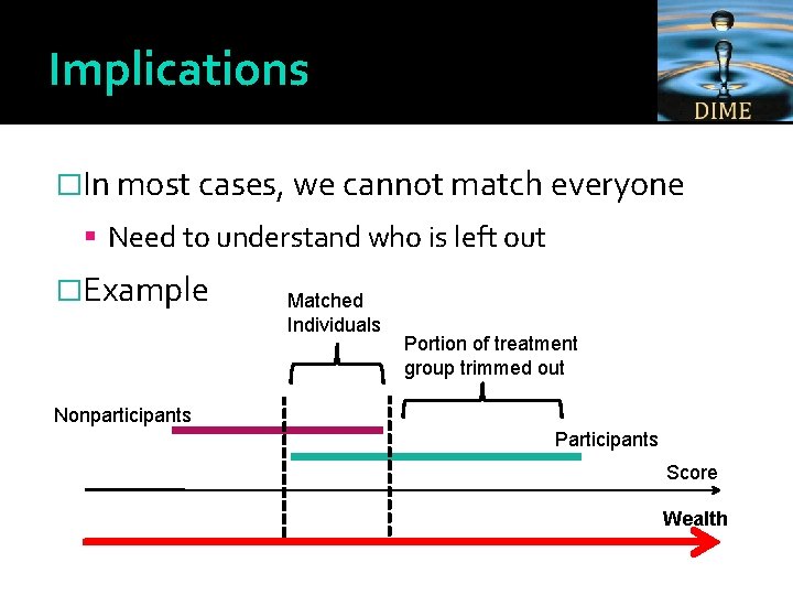 Implications �In most cases, we cannot match everyone Need to understand who is left