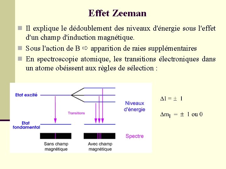 Effet Zeeman n Il explique le dédoublement des niveaux d'énergie sous l'effet d'un champ