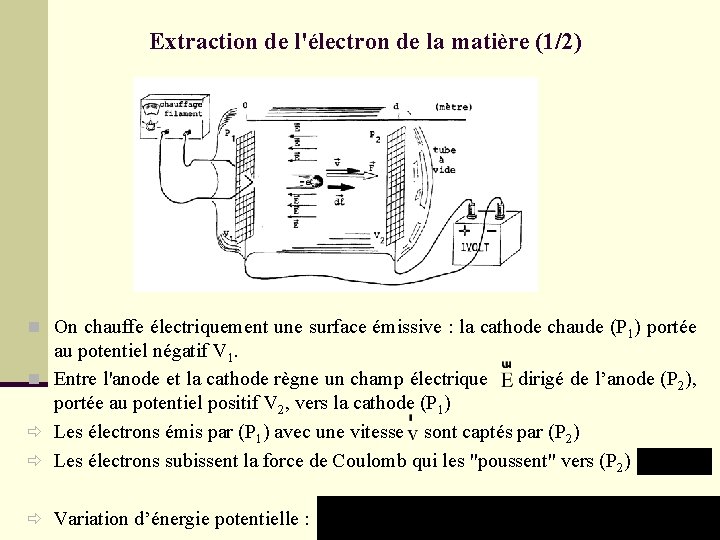 Extraction de l'électron de la matière (1/2) n On chauffe électriquement une surface émissive