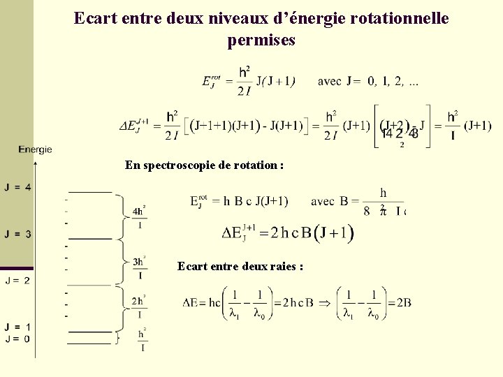 Ecart entre deux niveaux d’énergie rotationnelle permises En spectroscopie de rotation : Ecart entre
