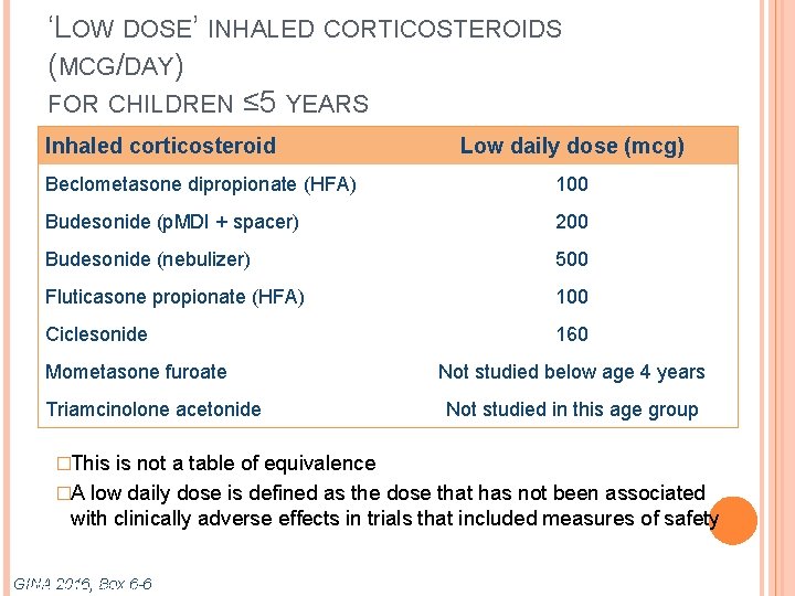 ‘LOW DOSE’ INHALED CORTICOSTEROIDS (MCG/DAY) FOR CHILDREN ≤ 5 YEARS Inhaled corticosteroid Low daily