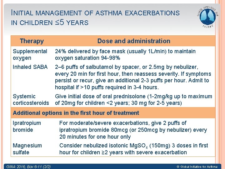 INITIAL MANAGEMENT OF ASTHMA EXACERBATIONS IN CHILDREN ≤ 5 YEARS Therapy Dose and administration