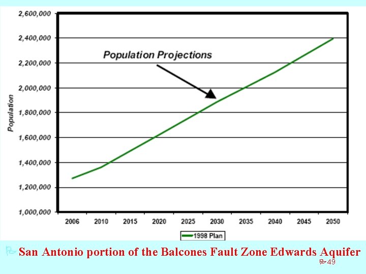 PSan Antonio portion of the Balcones Fault Zone Edwards Aquifer P 49 