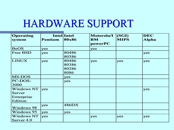 HARDWARE SUPPORT 