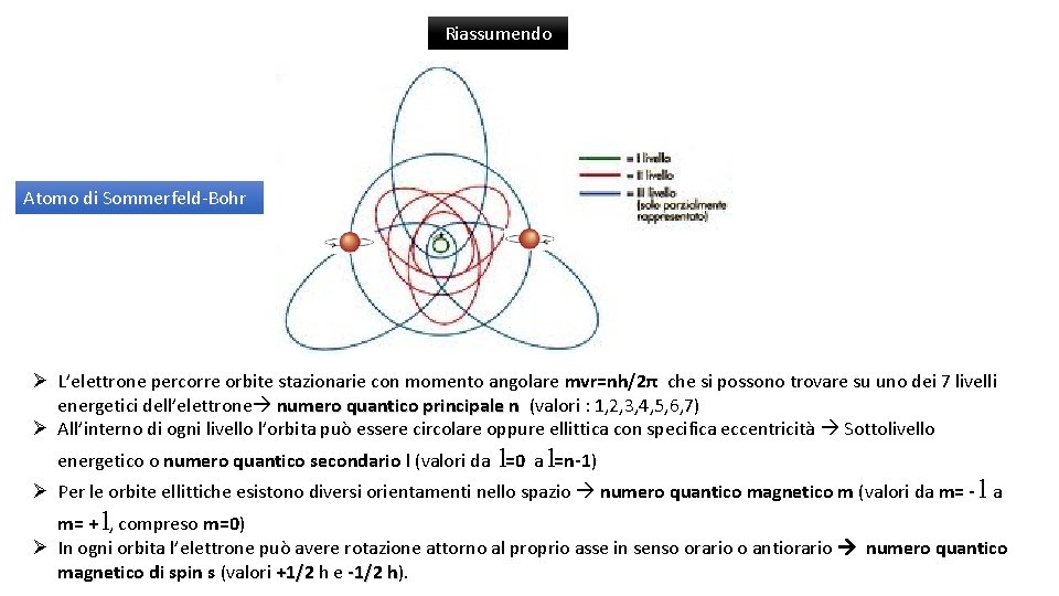 Riassumendo Atomo di Sommerfeld-Bohr Ø L’elettrone percorre orbite stazionarie con momento angolare mvr=nh/2π che