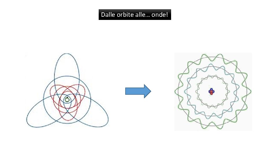 Dalle orbite alle… onde! 